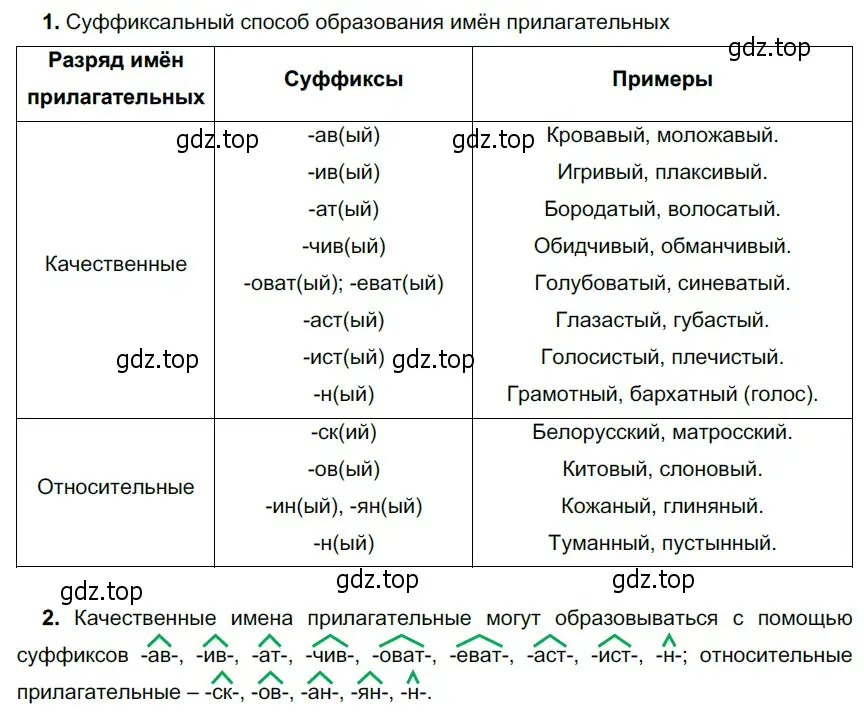 Решение 4. номер 300 (страница 113) гдз по русскому языку 6 класс Разумовская, Львова, учебник 1 часть