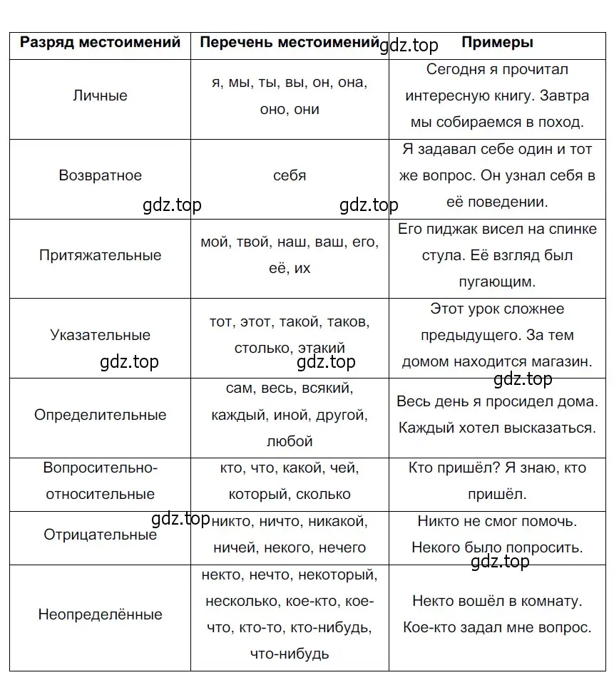 Решение 4. номер 547 (страница 58) гдз по русскому языку 6 класс Разумовская, Львова, учебник 2 часть