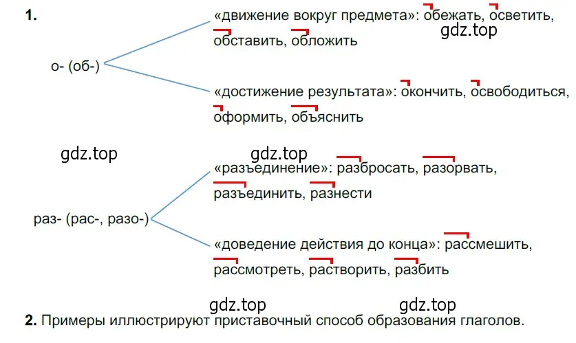 Решение 4. номер 581 (страница 69) гдз по русскому языку 6 класс Разумовская, Львова, учебник 2 часть