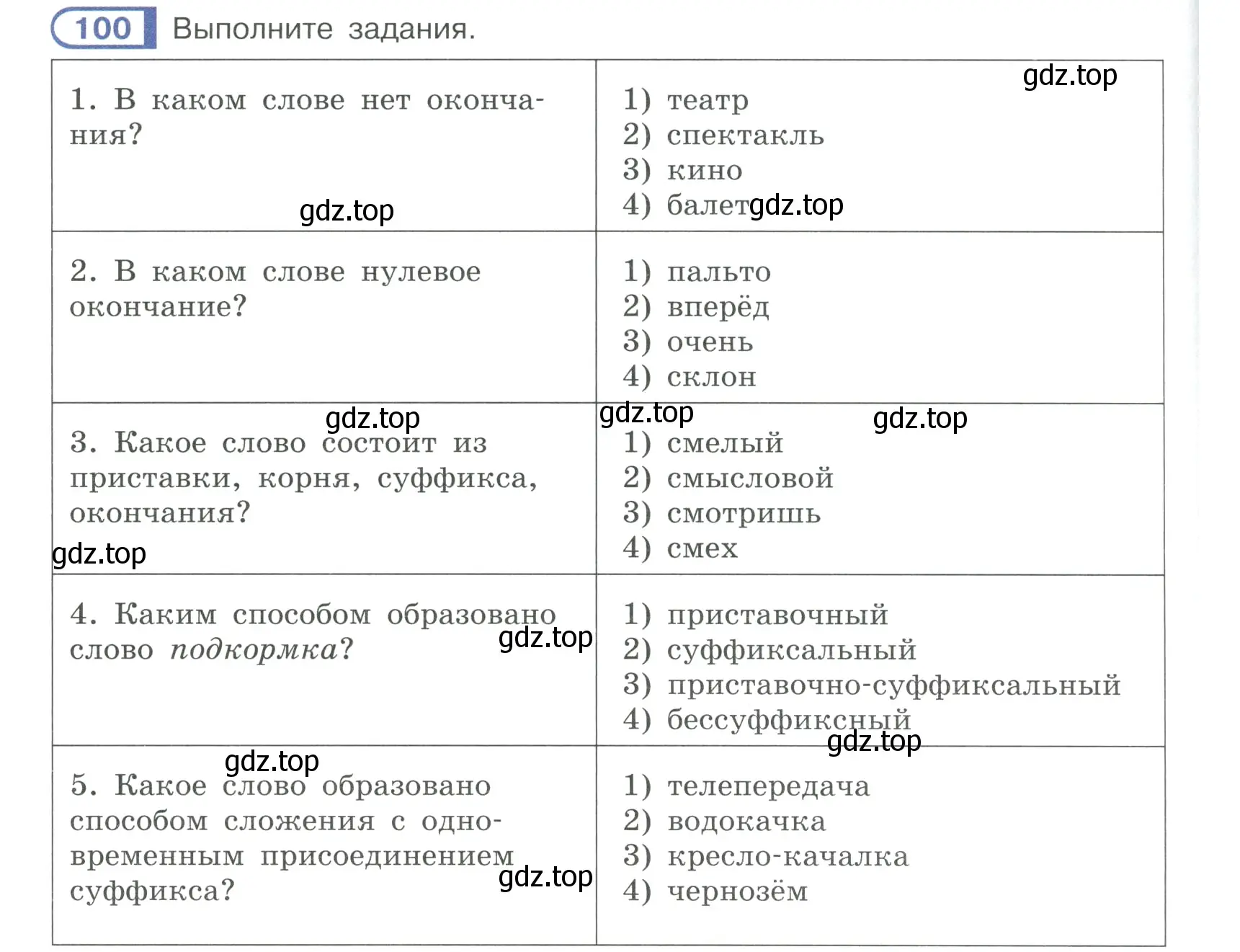 Условие ноомер 100 (страница 48) гдз по русскому языку 6 класс Рыбченкова, Александрова, учебник 1 часть