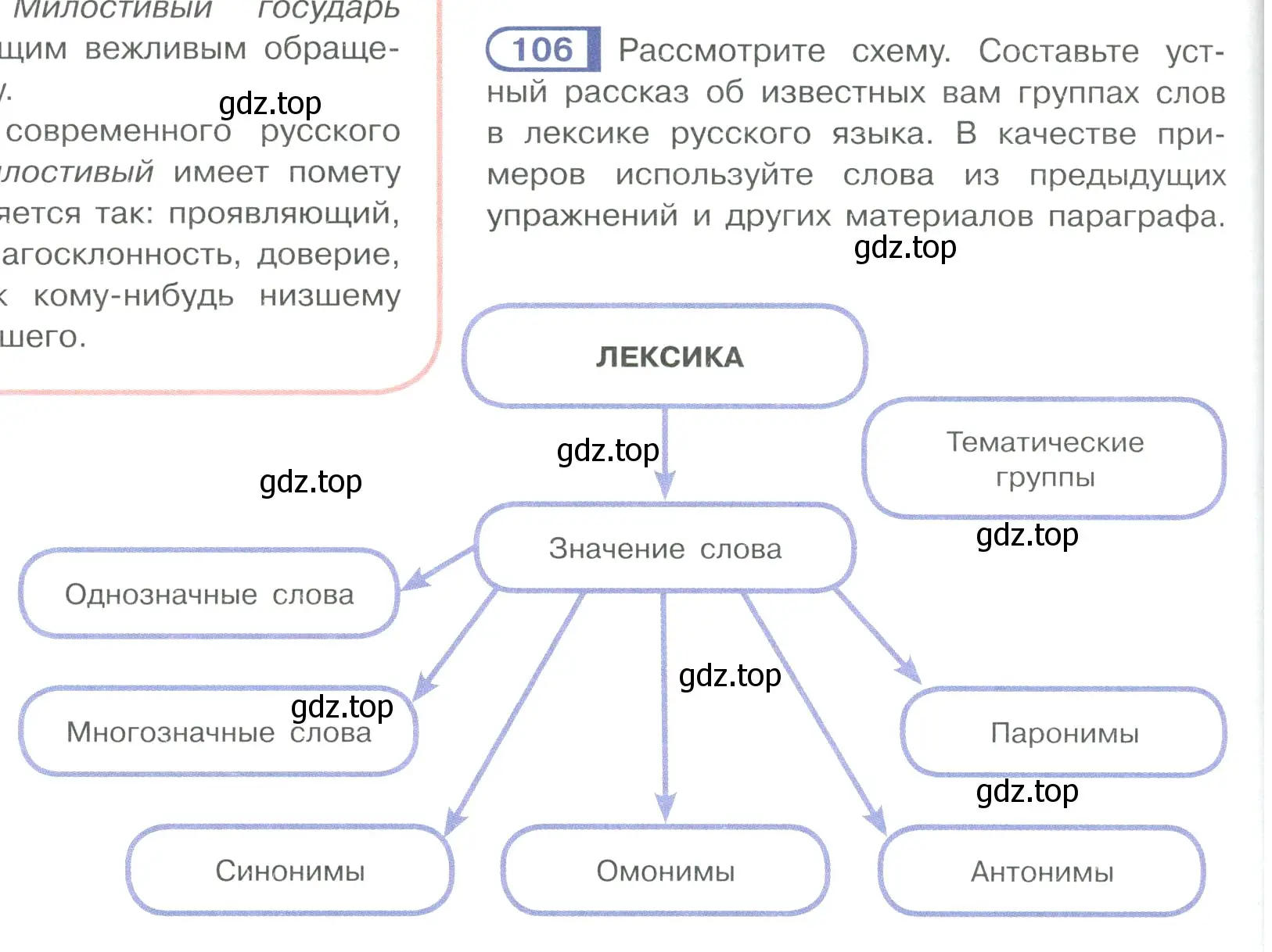 Условие ноомер 106 (страница 52) гдз по русскому языку 6 класс Рыбченкова, Александрова, учебник 1 часть