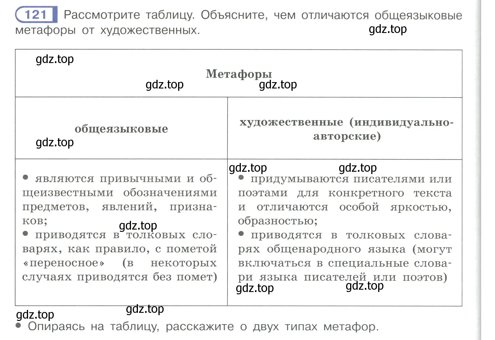 Условие ноомер 121 (страница 58) гдз по русскому языку 6 класс Рыбченкова, Александрова, учебник 1 часть