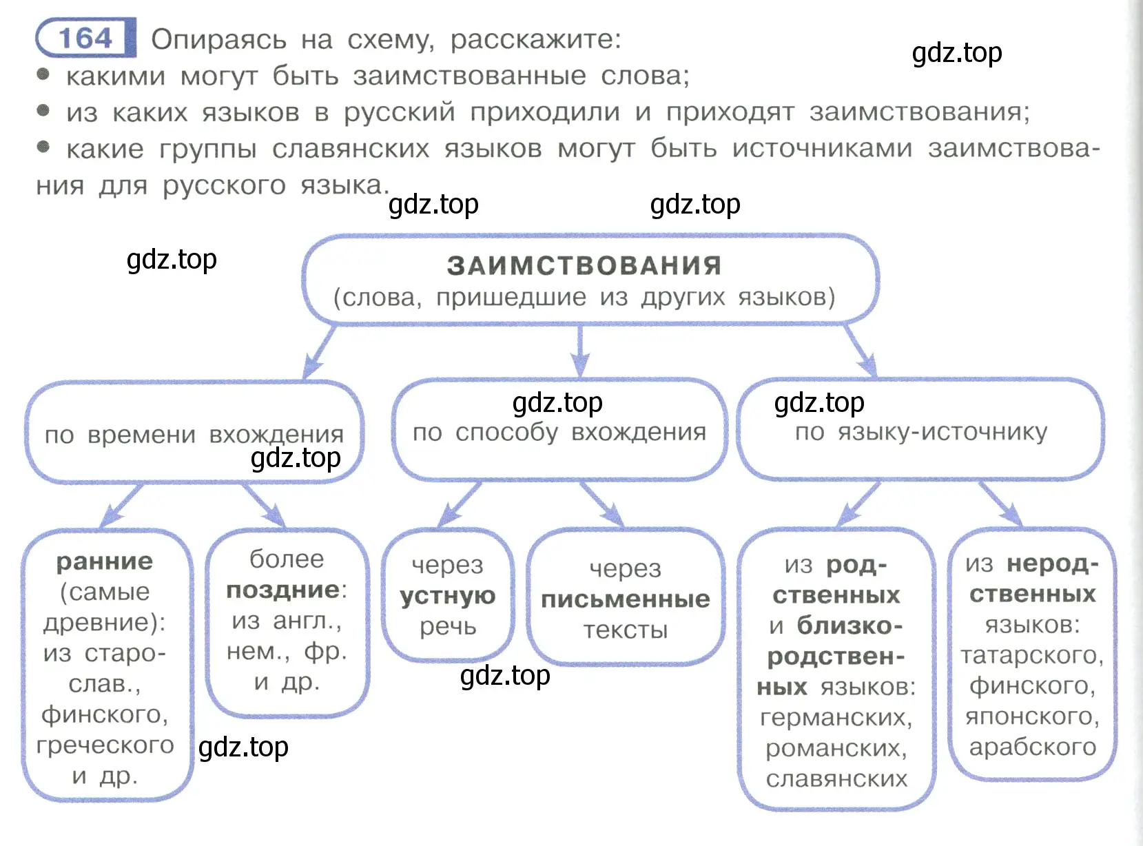 Условие ноомер 164 (страница 76) гдз по русскому языку 6 класс Рыбченкова, Александрова, учебник 1 часть