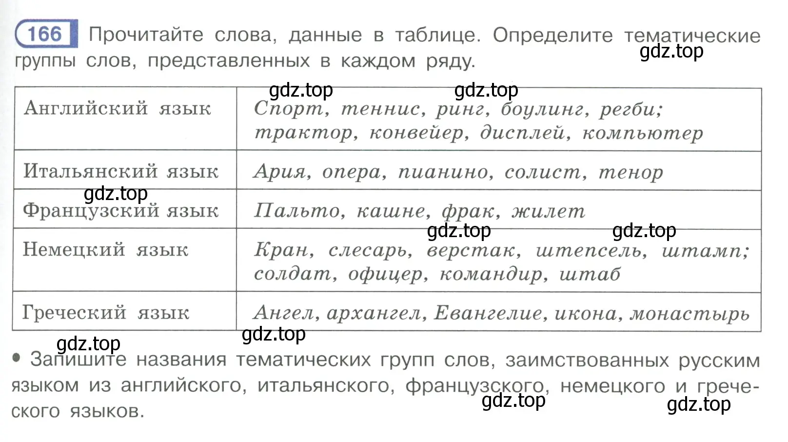 Условие ноомер 166 (страница 77) гдз по русскому языку 6 класс Рыбченкова, Александрова, учебник 1 часть