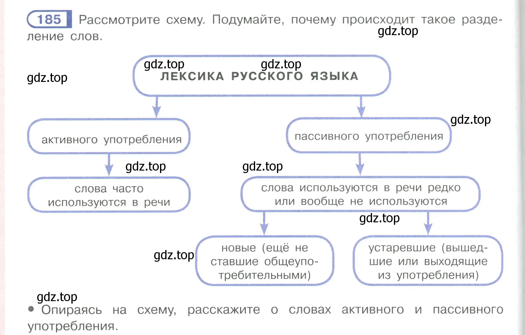 Условие ноомер 185 (страница 84) гдз по русскому языку 6 класс Рыбченкова, Александрова, учебник 1 часть