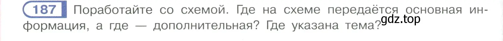 Условие ноомер 187 (страница 84) гдз по русскому языку 6 класс Рыбченкова, Александрова, учебник 1 часть