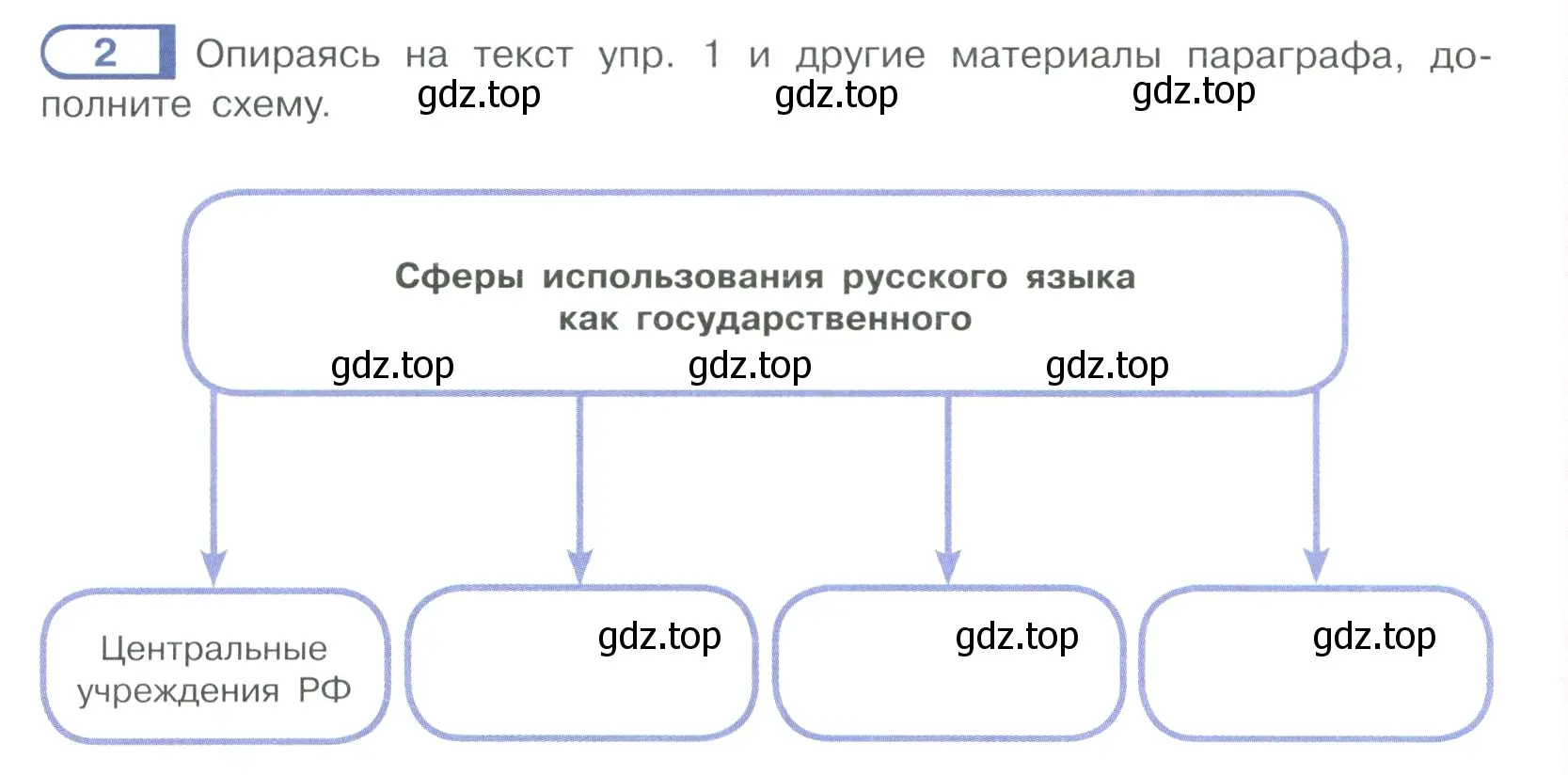 Условие ноомер 2 (страница 5) гдз по русскому языку 6 класс Рыбченкова, Александрова, учебник 1 часть