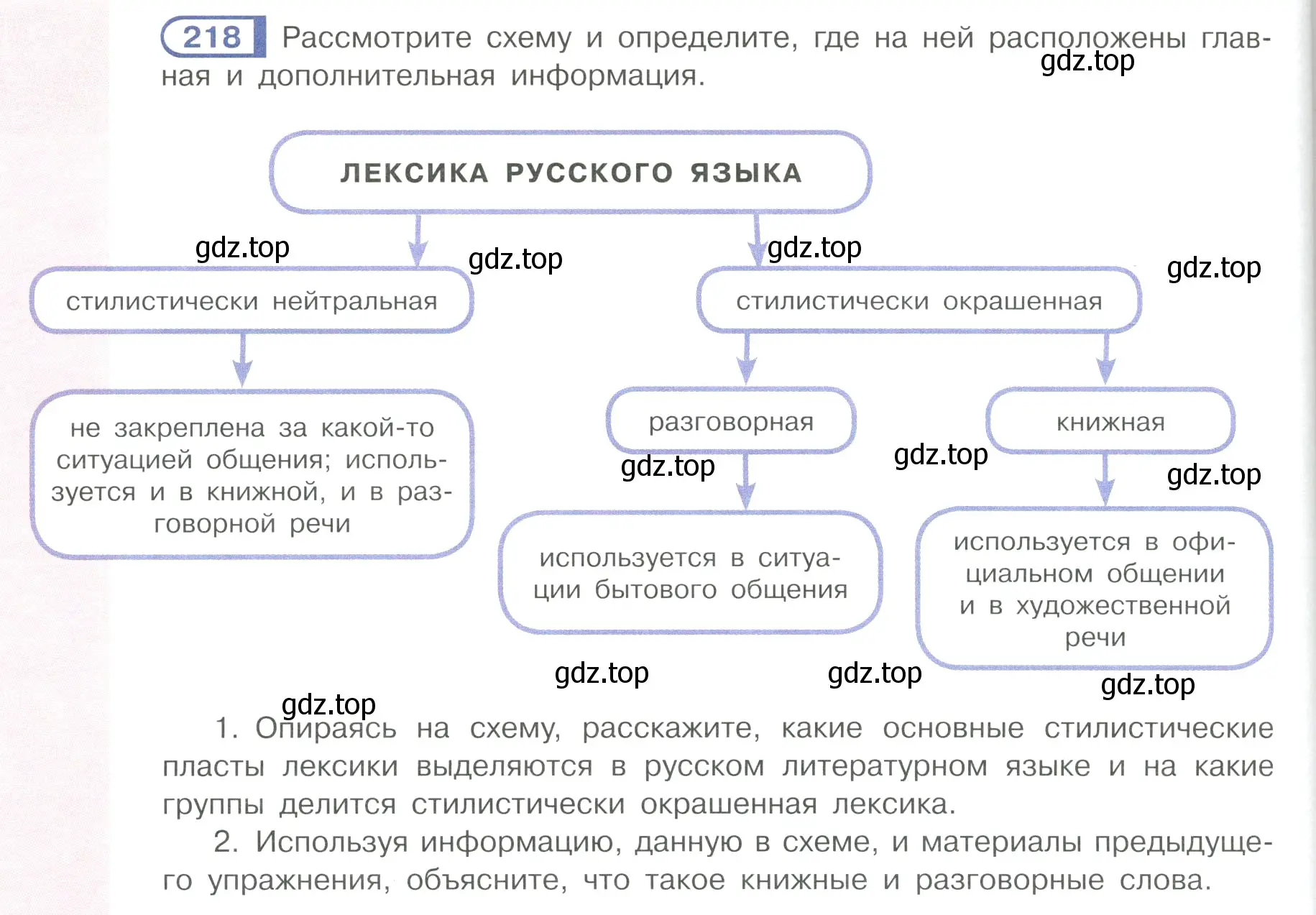 Условие ноомер 218 (страница 98) гдз по русскому языку 6 класс Рыбченкова, Александрова, учебник 1 часть