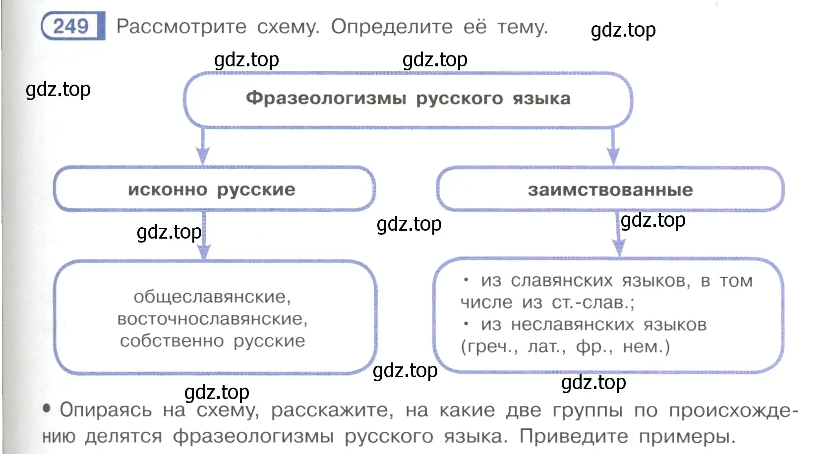 Условие ноомер 249 (страница 109) гдз по русскому языку 6 класс Рыбченкова, Александрова, учебник 1 часть