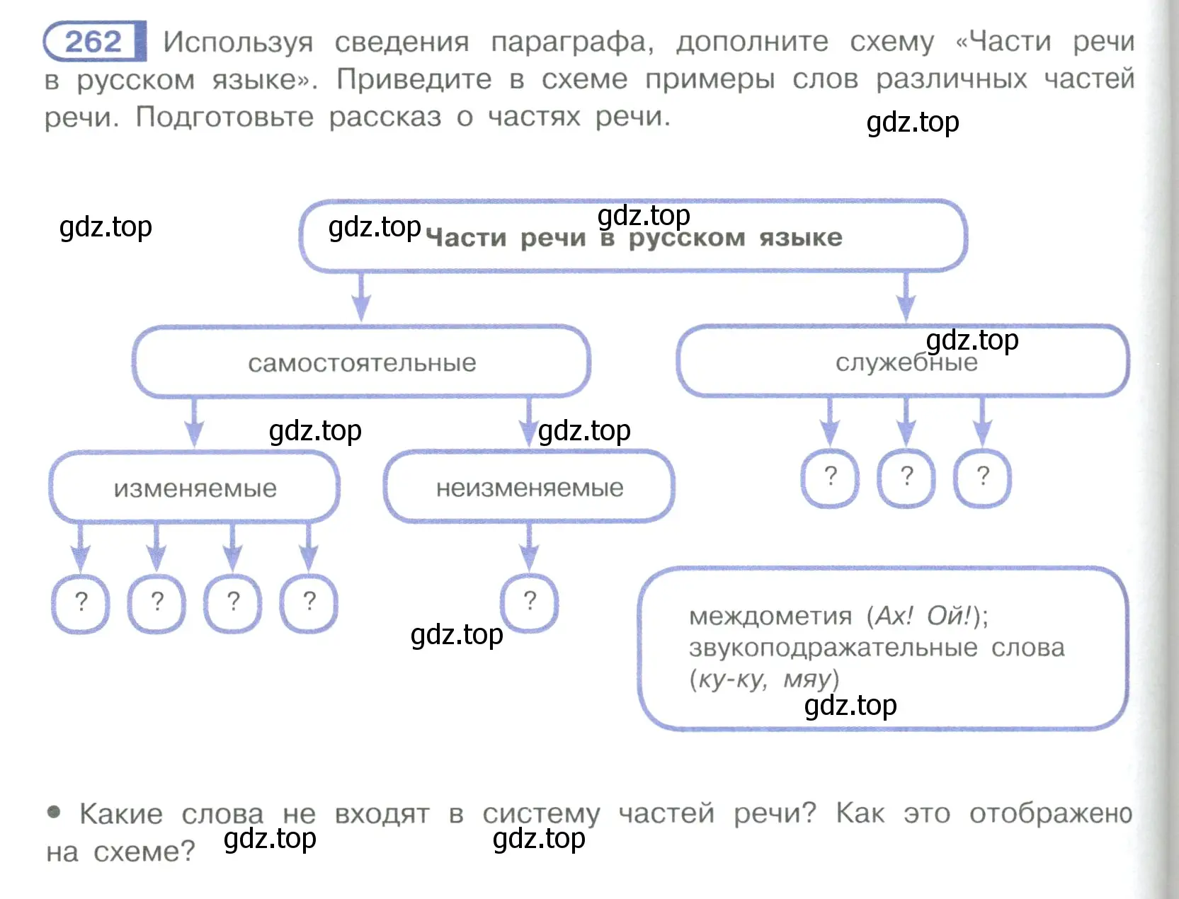 Условие ноомер 262 (страница 116) гдз по русскому языку 6 класс Рыбченкова, Александрова, учебник 1 часть