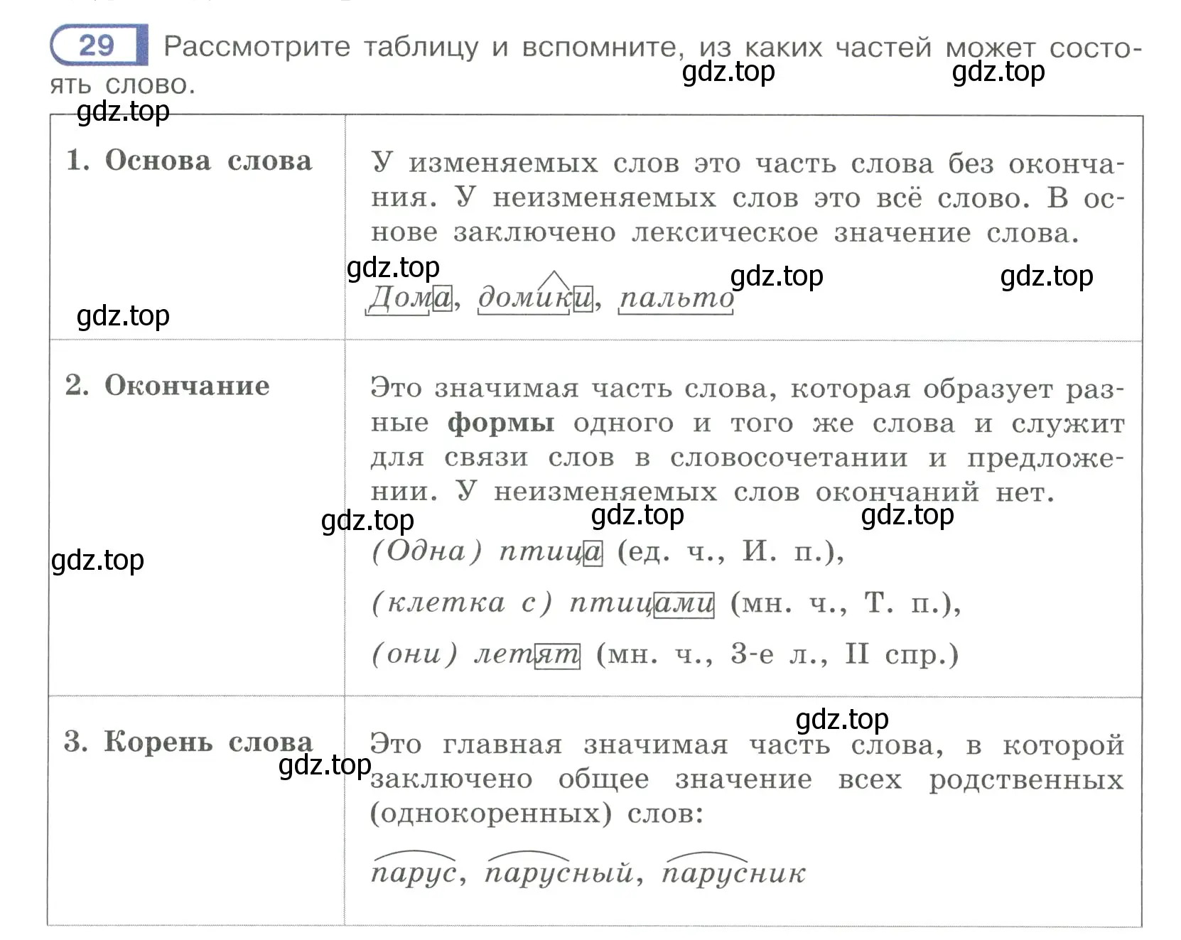 Условие ноомер 29 (страница 21) гдз по русскому языку 6 класс Рыбченкова, Александрова, учебник 1 часть