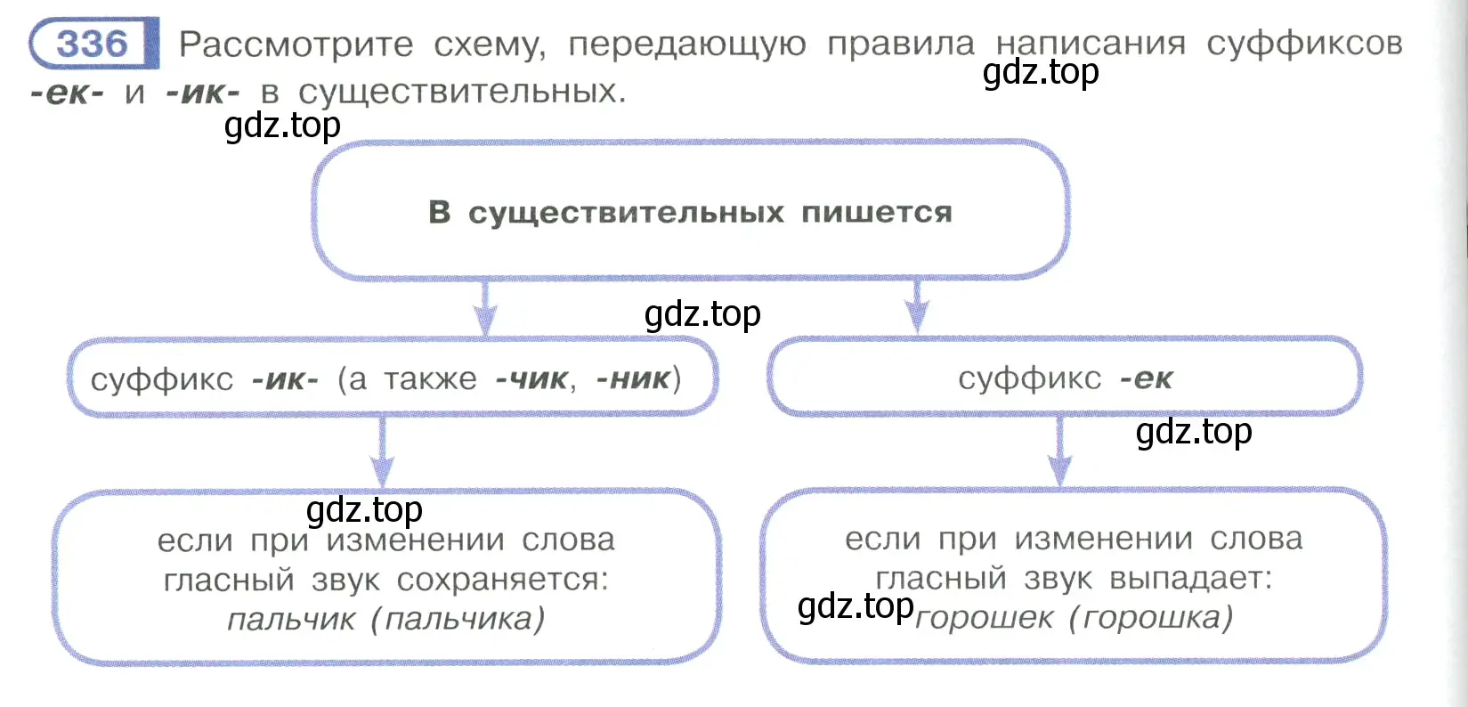 Условие ноомер 336 (страница 144) гдз по русскому языку 6 класс Рыбченкова, Александрова, учебник 1 часть