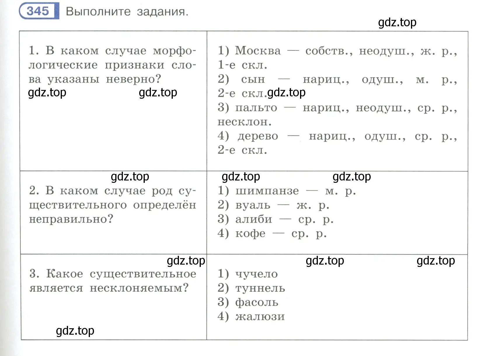 Условие ноомер 345 (страница 147) гдз по русскому языку 6 класс Рыбченкова, Александрова, учебник 1 часть