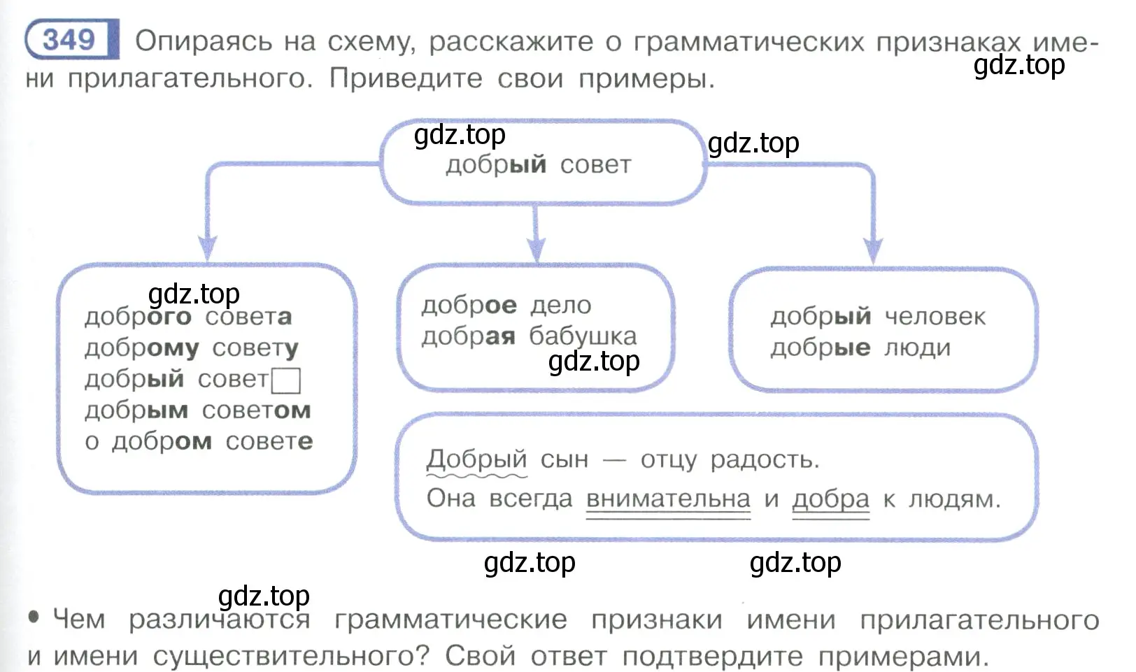 Условие ноомер 349 (страница 149) гдз по русскому языку 6 класс Рыбченкова, Александрова, учебник 1 часть