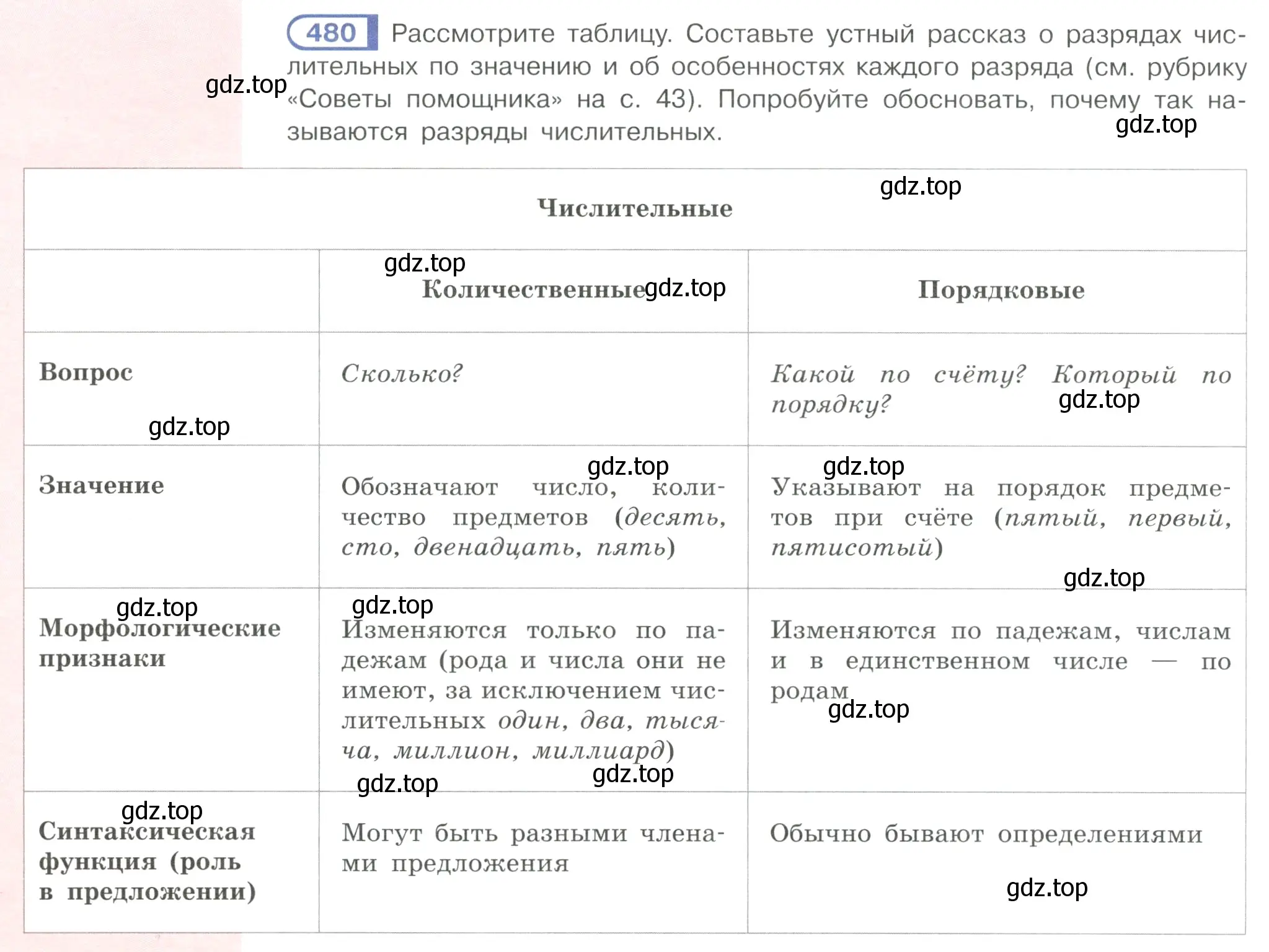 Условие ноомер 480 (страница 42) гдз по русскому языку 6 класс Рыбченкова, Александрова, учебник 2 часть