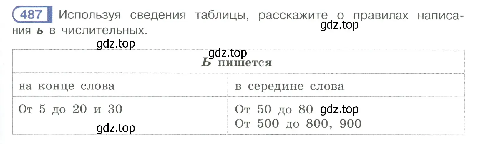 Условие ноомер 487 (страница 45) гдз по русскому языку 6 класс Рыбченкова, Александрова, учебник 2 часть