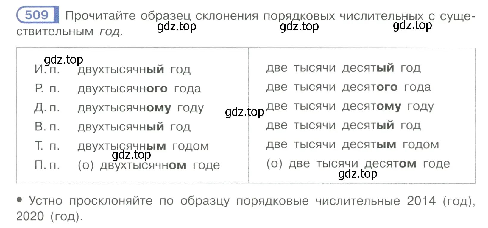 Условие ноомер 509 (страница 51) гдз по русскому языку 6 класс Рыбченкова, Александрова, учебник 2 часть