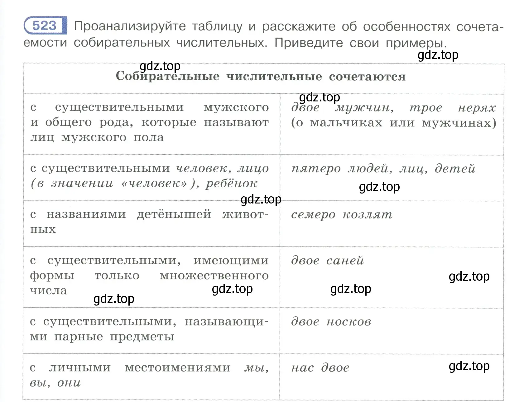 Условие ноомер 523 (страница 57) гдз по русскому языку 6 класс Рыбченкова, Александрова, учебник 2 часть