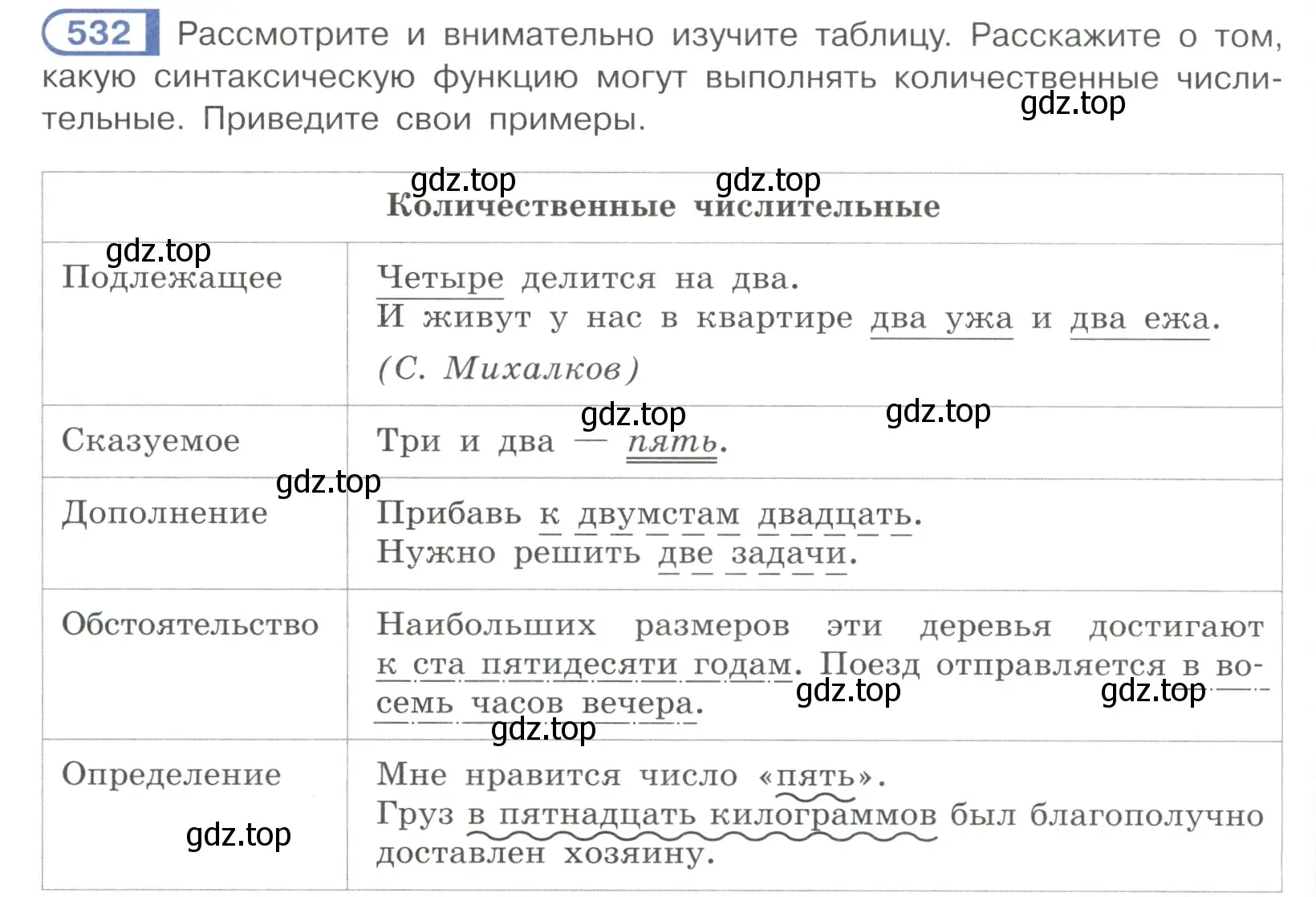 Условие ноомер 532 (страница 60) гдз по русскому языку 6 класс Рыбченкова, Александрова, учебник 2 часть