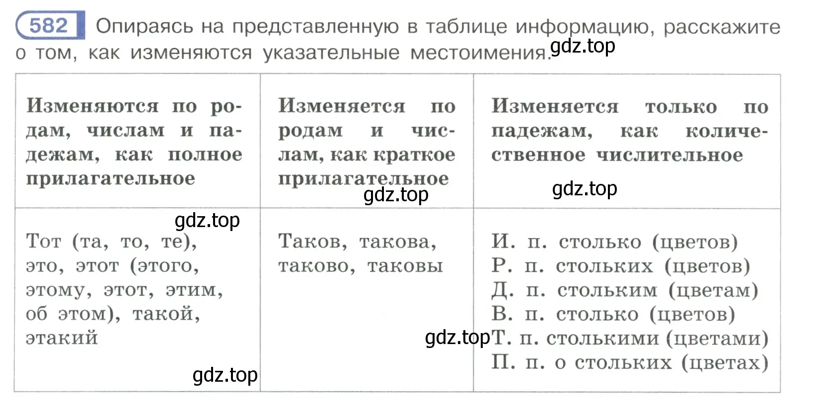 Условие ноомер 582 (страница 81) гдз по русскому языку 6 класс Рыбченкова, Александрова, учебник 2 часть