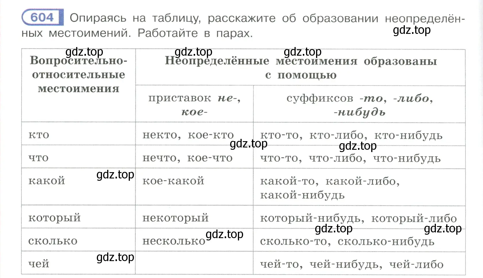 Условие ноомер 604 (страница 90) гдз по русскому языку 6 класс Рыбченкова, Александрова, учебник 2 часть