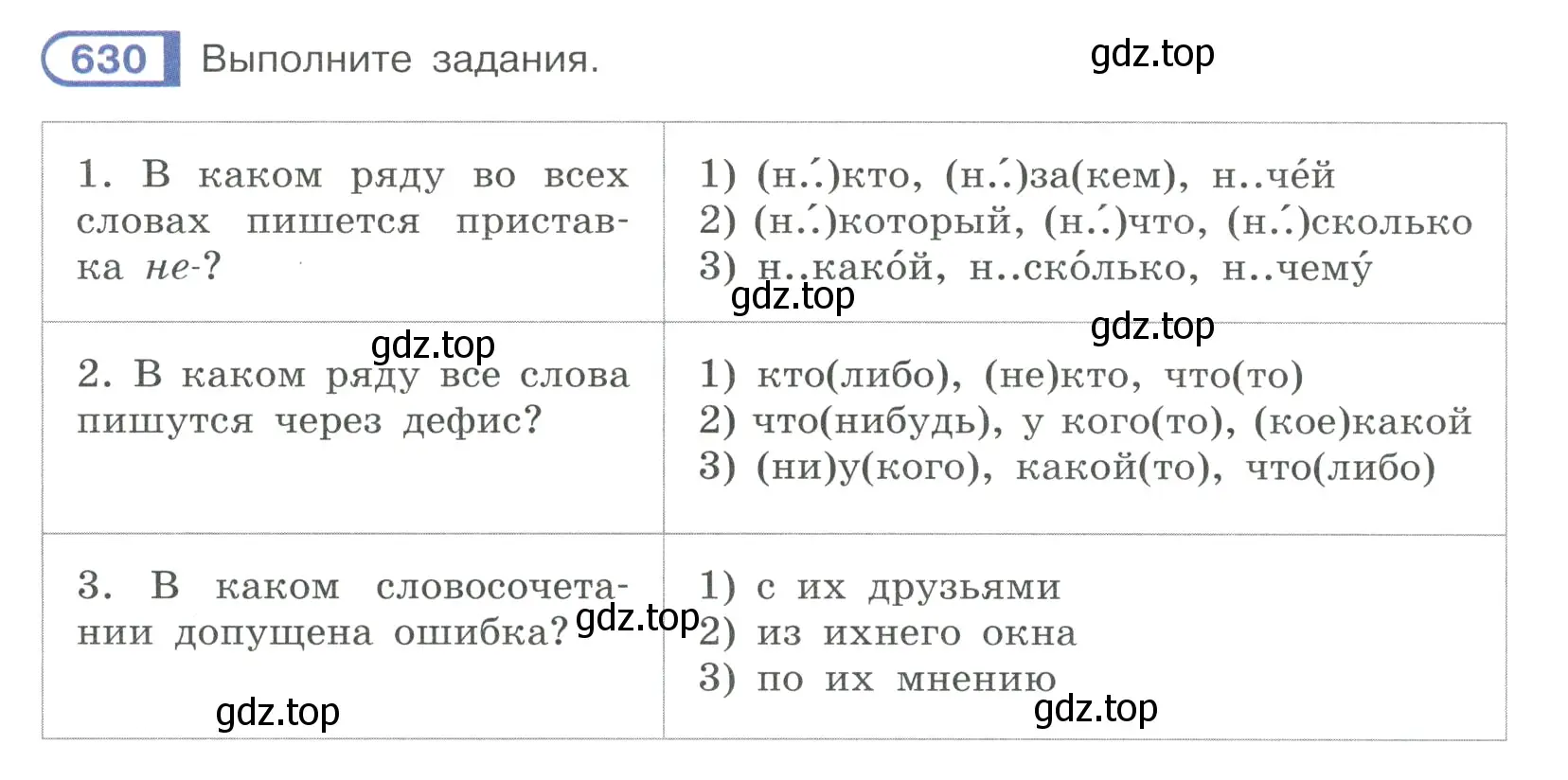 Условие ноомер 630 (страница 100) гдз по русскому языку 6 класс Рыбченкова, Александрова, учебник 2 часть