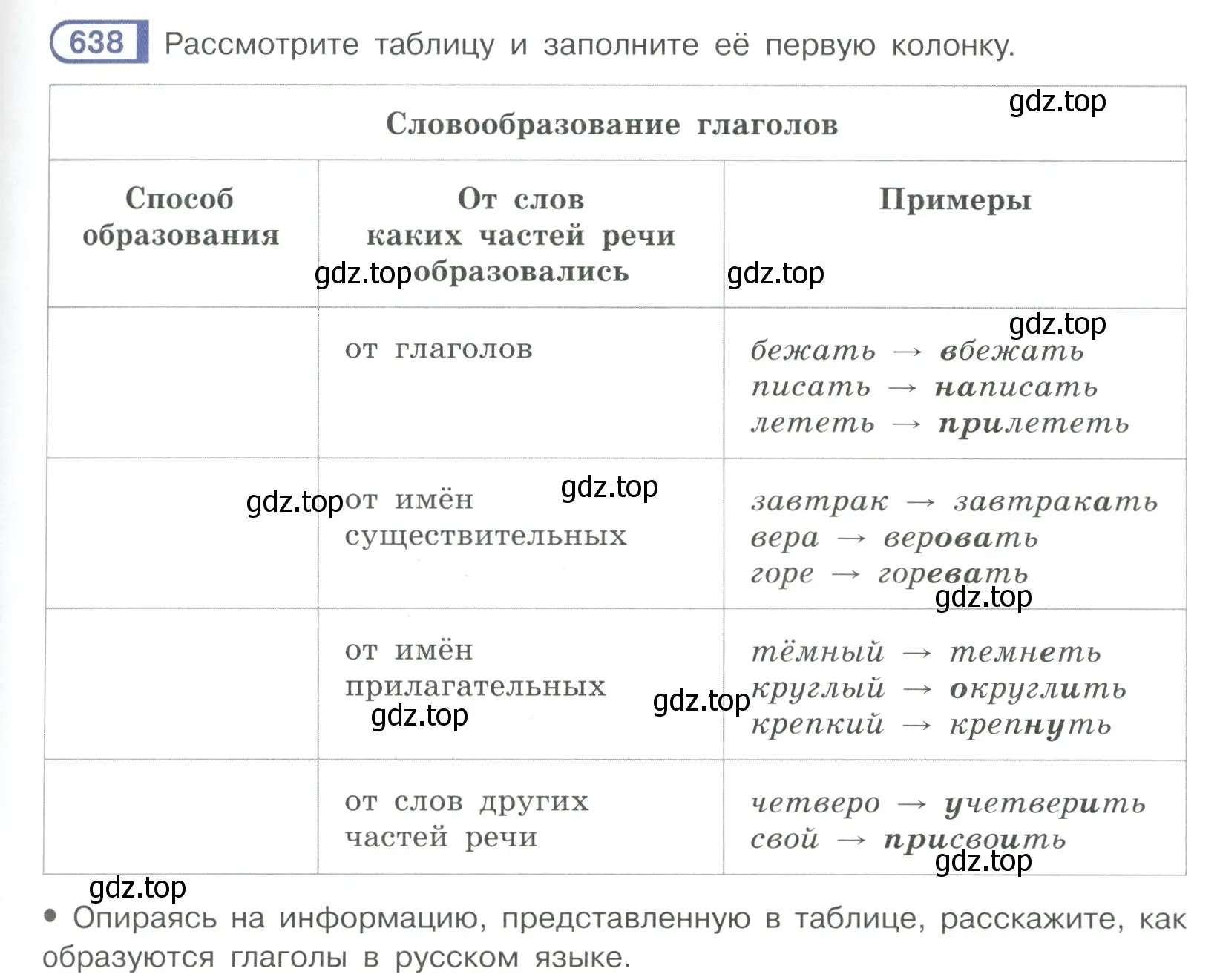 Условие ноомер 638 (страница 105) гдз по русскому языку 6 класс Рыбченкова, Александрова, учебник 2 часть