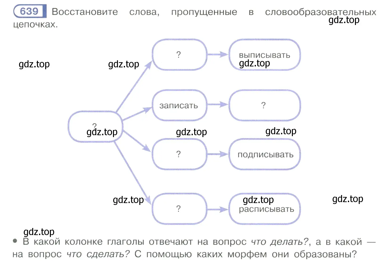 Условие ноомер 639 (страница 105) гдз по русскому языку 6 класс Рыбченкова, Александрова, учебник 2 часть