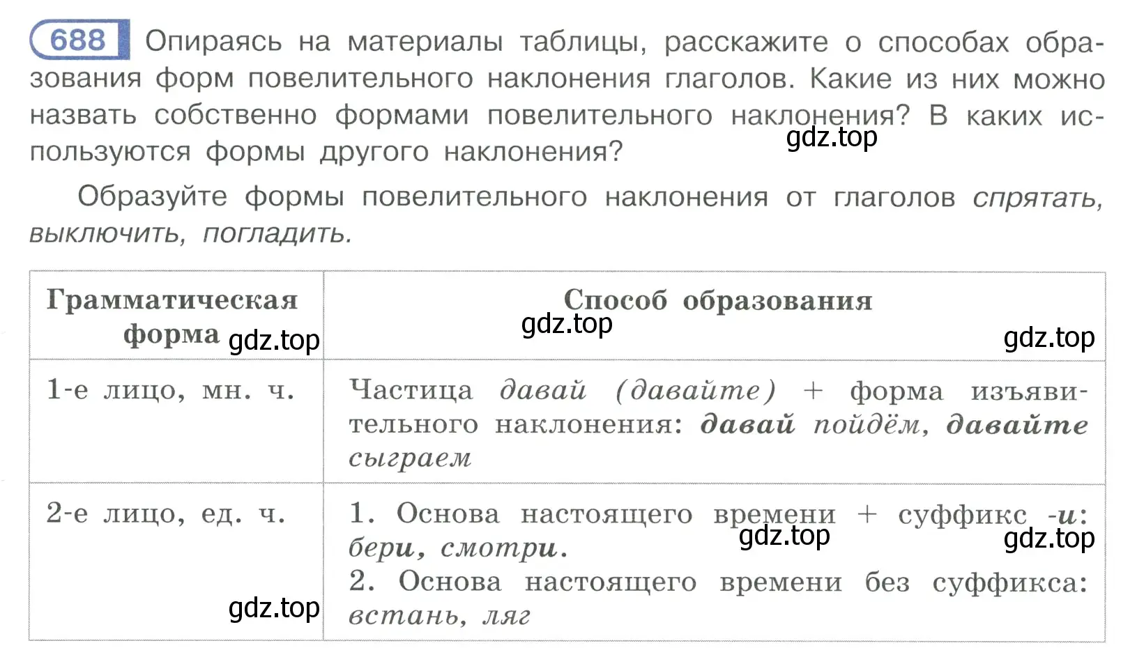 Условие ноомер 688 (страница 125) гдз по русскому языку 6 класс Рыбченкова, Александрова, учебник 2 часть