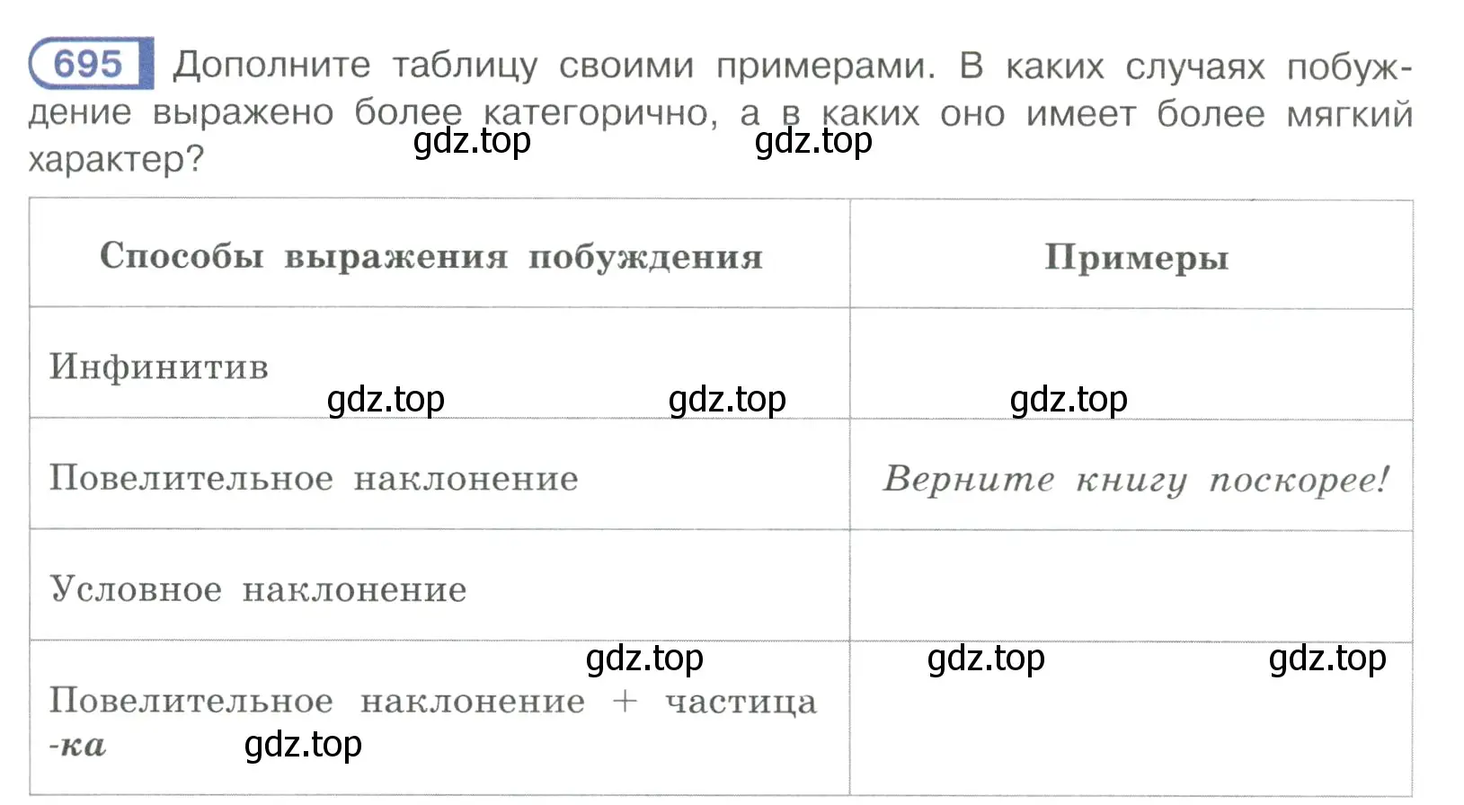 Условие ноомер 695 (страница 129) гдз по русскому языку 6 класс Рыбченкова, Александрова, учебник 2 часть