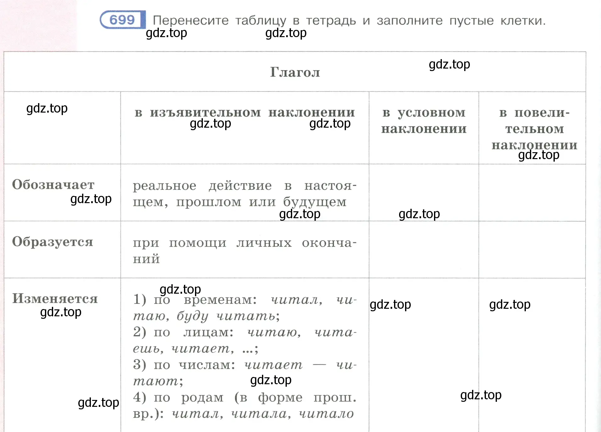 Условие ноомер 699 (страница 130) гдз по русскому языку 6 класс Рыбченкова, Александрова, учебник 2 часть