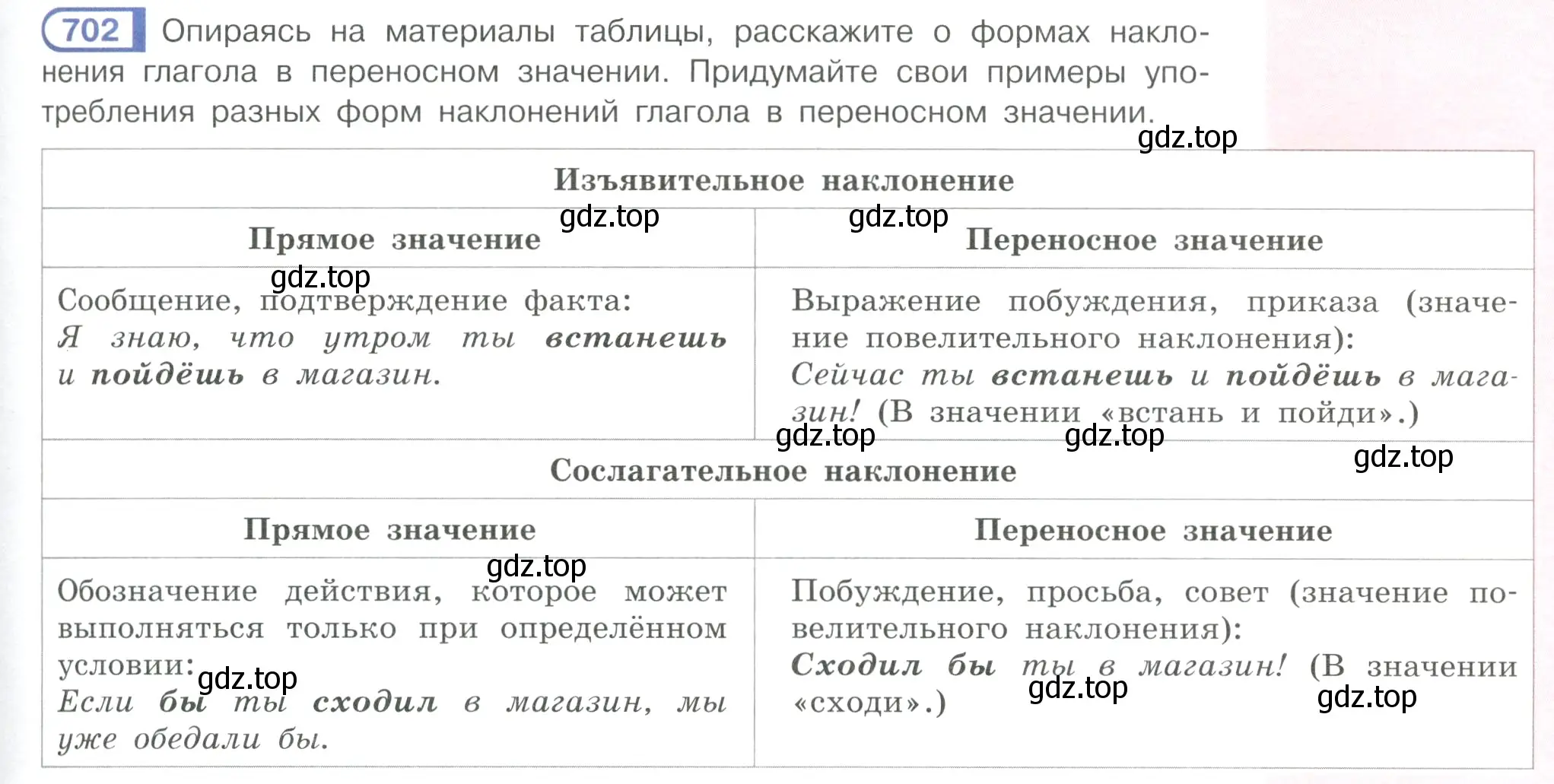 Условие ноомер 702 (страница 131) гдз по русскому языку 6 класс Рыбченкова, Александрова, учебник 2 часть