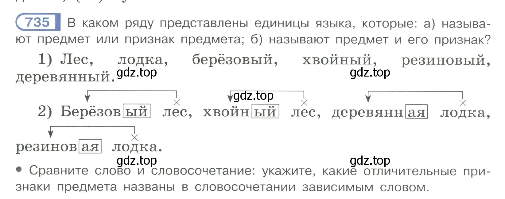 Условие ноомер 735 (страница 148) гдз по русскому языку 6 класс Рыбченкова, Александрова, учебник 2 часть