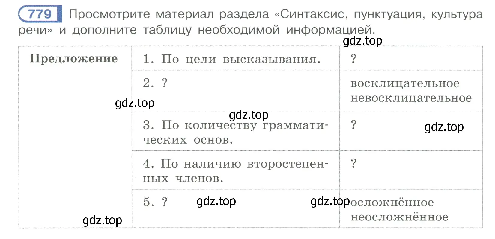 Условие ноомер 779 (страница 164) гдз по русскому языку 6 класс Рыбченкова, Александрова, учебник 2 часть