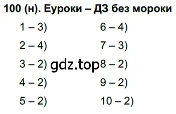 Решение ноомер 100 (страница 48) гдз по русскому языку 6 класс Рыбченкова, Александрова, учебник 1 часть