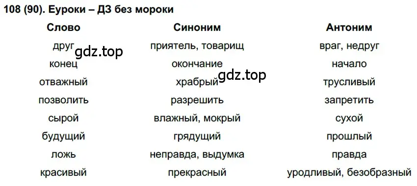 Решение ноомер 108 (страница 53) гдз по русскому языку 6 класс Рыбченкова, Александрова, учебник 1 часть