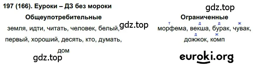 Решение ноомер 197 (страница 87) гдз по русскому языку 6 класс Рыбченкова, Александрова, учебник 1 часть