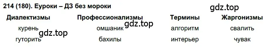 Решение ноомер 214 (страница 96) гдз по русскому языку 6 класс Рыбченкова, Александрова, учебник 1 часть