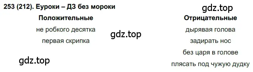 Решение ноомер 253 (страница 110) гдз по русскому языку 6 класс Рыбченкова, Александрова, учебник 1 часть