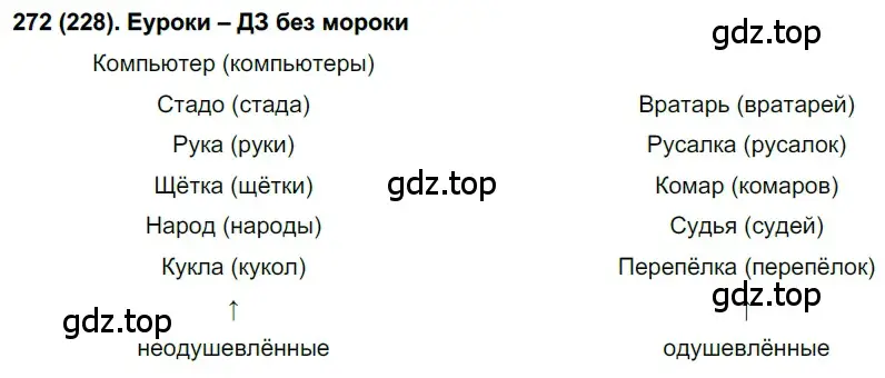 Решение ноомер 272 (страница 120) гдз по русскому языку 6 класс Рыбченкова, Александрова, учебник 1 часть