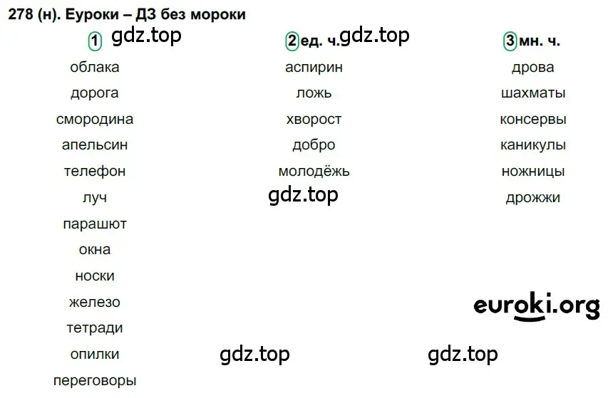 Решение ноомер 278 (страница 122) гдз по русскому языку 6 класс Рыбченкова, Александрова, учебник 1 часть