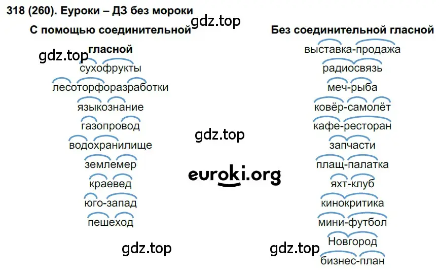 Решение ноомер 318 (страница 137) гдз по русскому языку 6 класс Рыбченкова, Александрова, учебник 1 часть