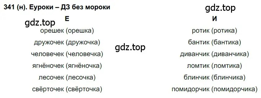 Решение ноомер 341 (страница 145) гдз по русскому языку 6 класс Рыбченкова, Александрова, учебник 1 часть