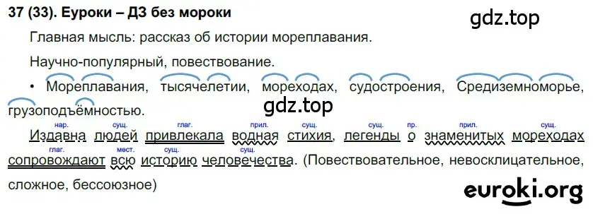 Решение ноомер 37 (страница 24) гдз по русскому языку 6 класс Рыбченкова, Александрова, учебник 1 часть