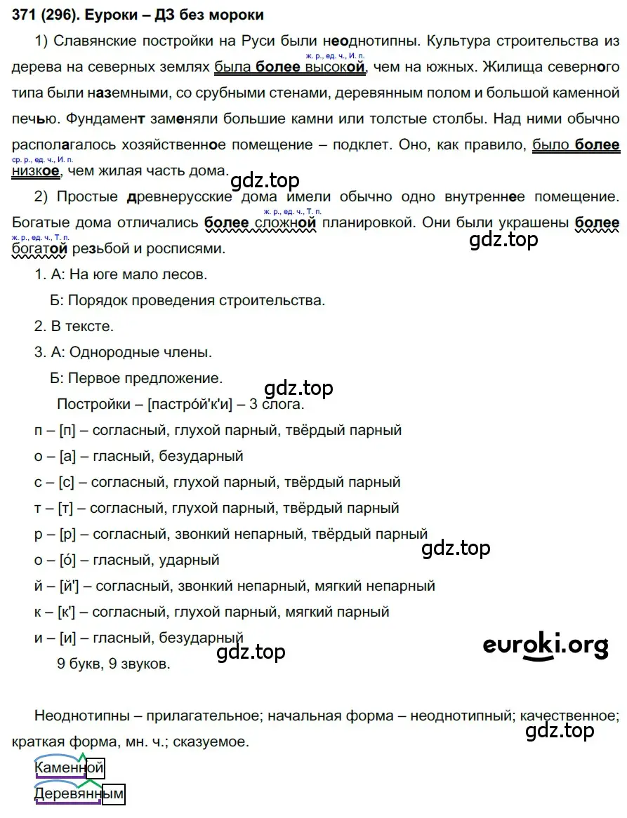 Решение ноомер 371 (страница 160) гдз по русскому языку 6 класс Рыбченкова, Александрова, учебник 1 часть