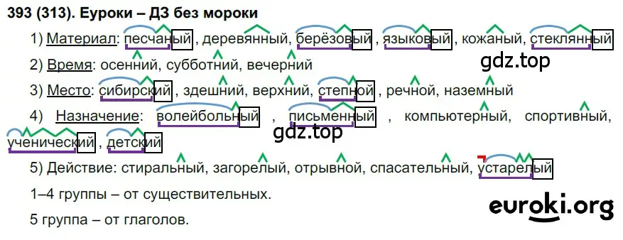 Решение ноомер 393 (страница 9) гдз по русскому языку 6 класс Рыбченкова, Александрова, учебник 2 часть