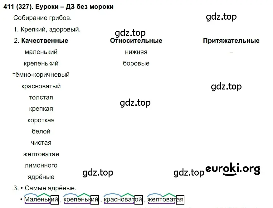 Решение ноомер 411 (страница 17) гдз по русскому языку 6 класс Рыбченкова, Александрова, учебник 2 часть