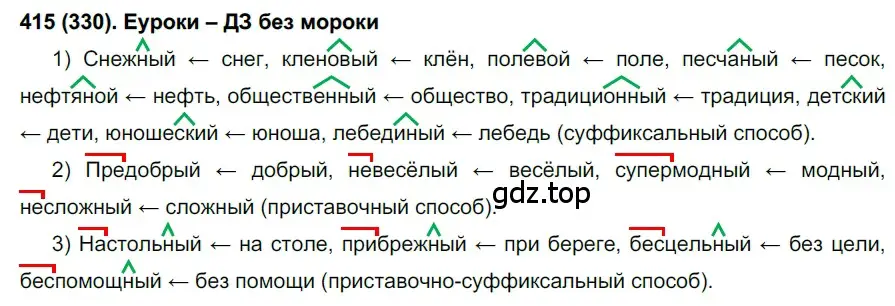 Решение ноомер 415 (страница 19) гдз по русскому языку 6 класс Рыбченкова, Александрова, учебник 2 часть