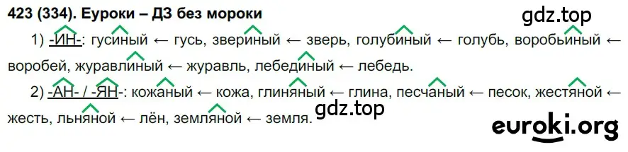 Решение ноомер 423 (страница 22) гдз по русскому языку 6 класс Рыбченкова, Александрова, учебник 2 часть