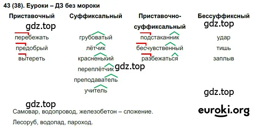 Решение ноомер 43 (страница 28) гдз по русскому языку 6 класс Рыбченкова, Александрова, учебник 1 часть